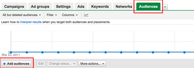 add-audience Add Adwords Audience